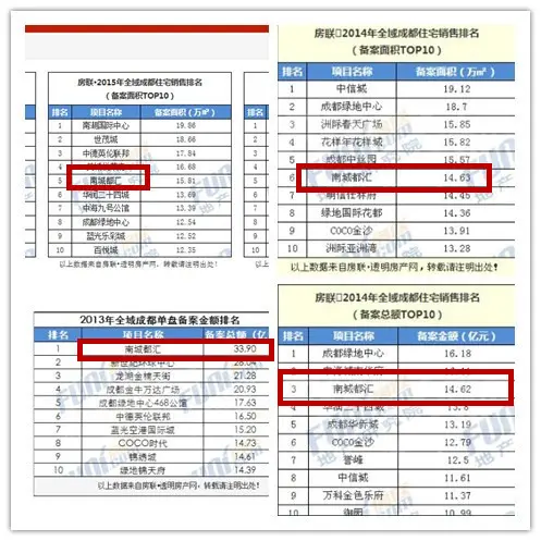 南城都汇小区测评