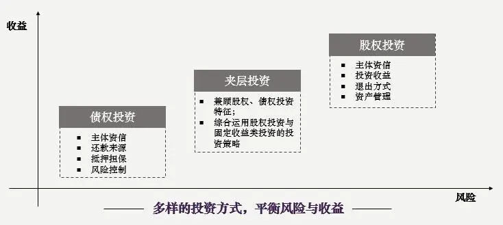 多宝体育- 多宝体育官方网站- 多宝体育APP下载 DUOBAO SPORTS股权投资和债务投资有什么区别