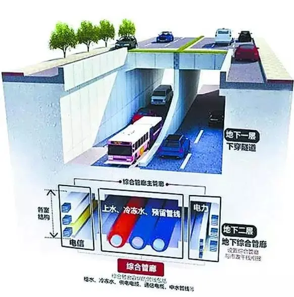 哈尔滨要变样!哈尔滨启动27亿地下城建设-哈