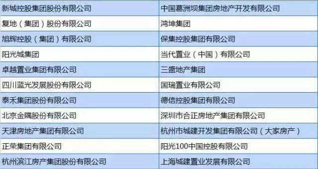 2016中国房地产百强出炉 保利荣膺第二名