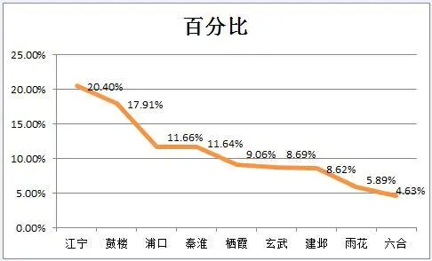 收官！金三成交创7年成交记录  同比涨249.20%