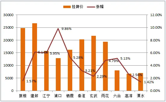 收官！金三成交创7年成交记录  同比涨249.20%