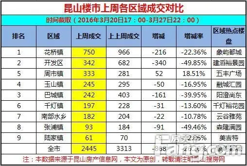昆山房产网：解读最新市场动态