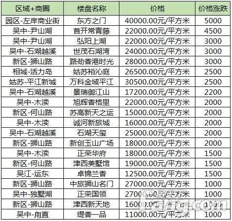 苏州绿城象屿观澜逸品：现代与自然的完美融合