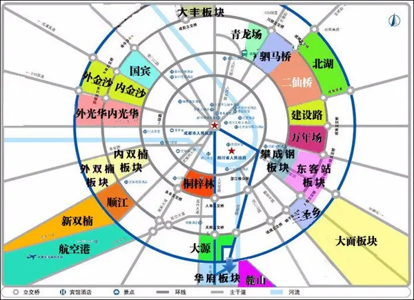 成都主要版块买房分析