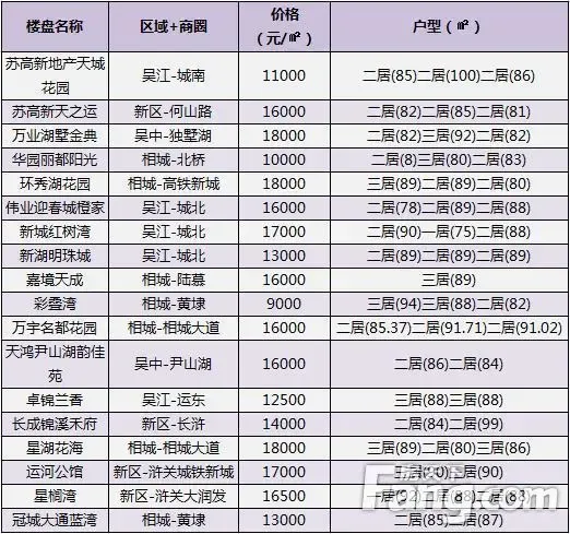楼市回暖苏州楼盘详情解读