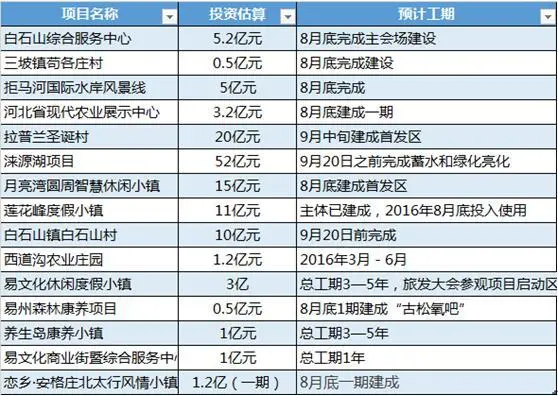 4月城建档案:200亿助力保定城建 长城学校开始招生