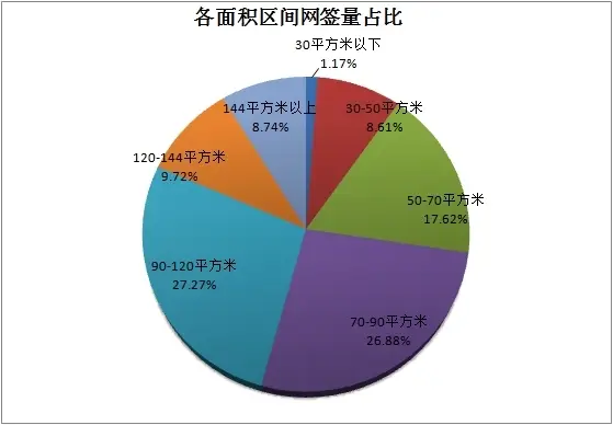 面积