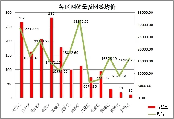 网签量
