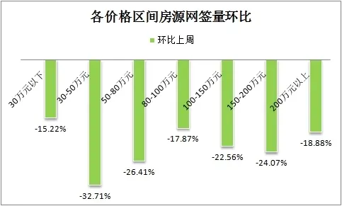 价格环比