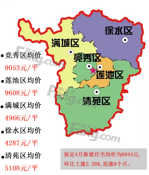 上图是根据中国指数研究院数据整理的4月保定各区房价地图,按照上面