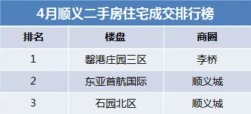 顺义二手房价格