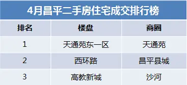 昌平二手房