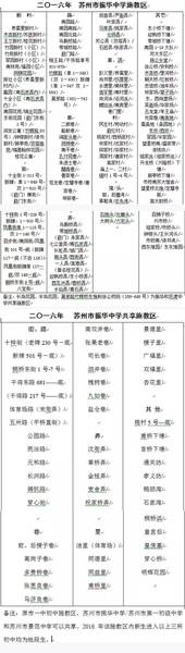 20162017年园区姑苏区新区相城吴江市直属中小学施教区划分