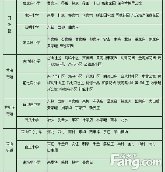 烟台莱山区学校划片