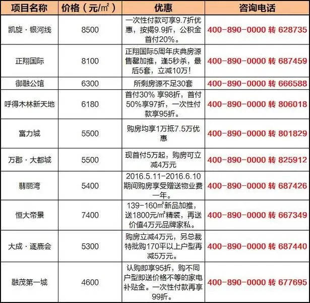 包头商业地产：城市发展的经济动脉