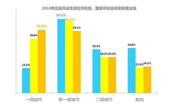 应届毕业生图片