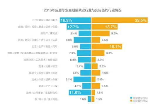 应届毕业生图片