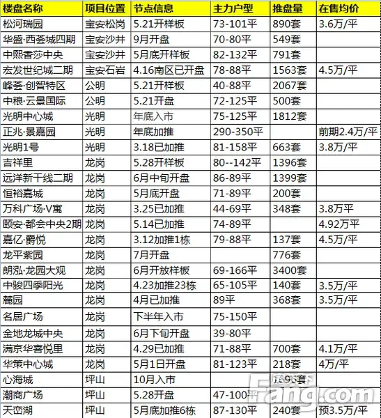 万象地产动态：见证城市变迁与品质生活