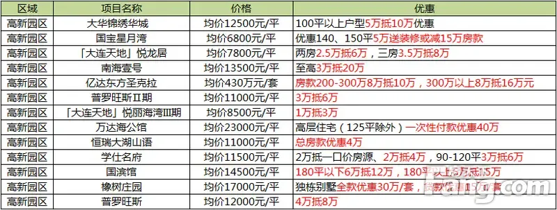 大连办公室装修新趋势：打造高效工作空间