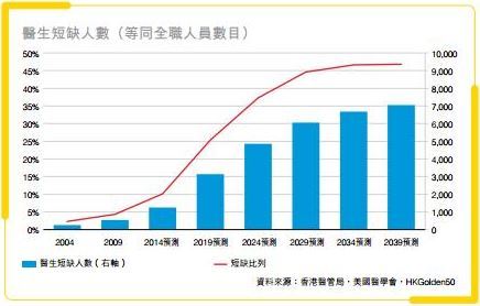 深圳gdp超香港_深圳香港40年gdp对比