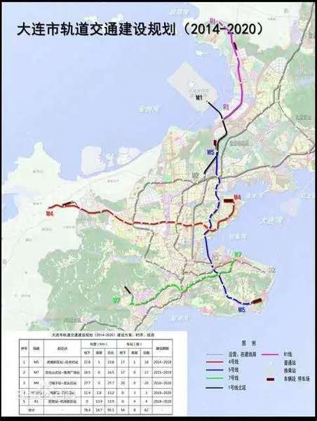 大连 轨道交通示意图(红色为 4号线)