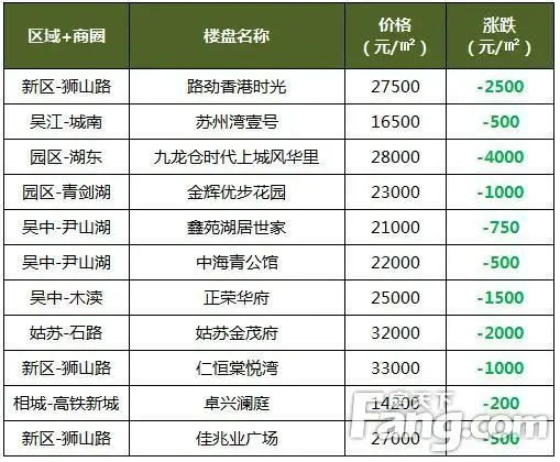 苏州绿城象屿观澜逸品：现代都市中的诗意栖居