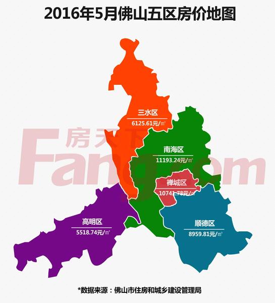 5月创佛山单月均价房价地图揭晓真相