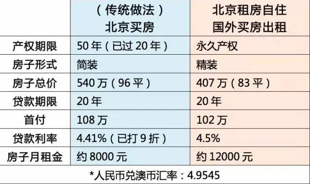 给你500万，你会在哪儿买房?