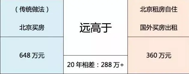 给你500万，你会在哪儿买房?