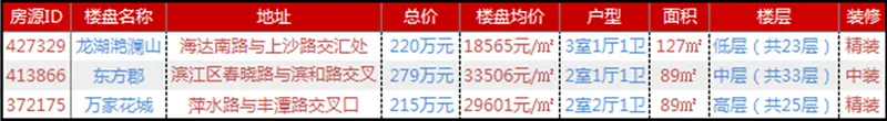 推荐房源