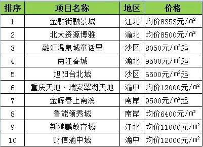 瑞安租房市场动态分析：选择适合自己的居住空间