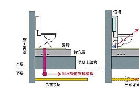 了解同层排水系统，解决排污故障-家居快讯-北京搜房网家居装修