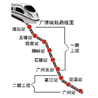 明年广州到清远仅25min车程!工作广州居住清远成现实