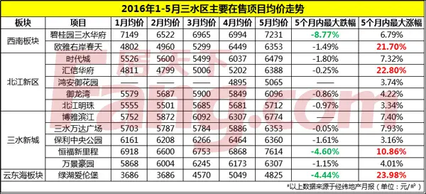 细数三水房价从4字头到7字头背后的那些事儿-佛山新房网-房天下