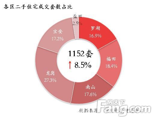 深圳中原：影响博弈持续 市场全面回升支撑不足 