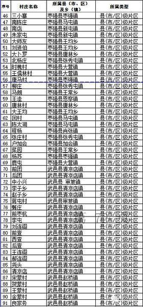 衡水首批不撤并村庄名单 看看有你们村吗?