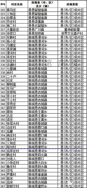 衡水首批不撤并村庄名单 看看有你们村吗?