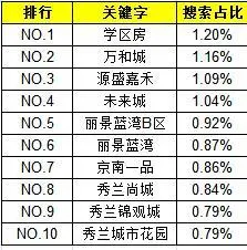 保定二手房