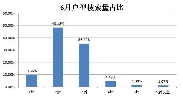 保定二手房