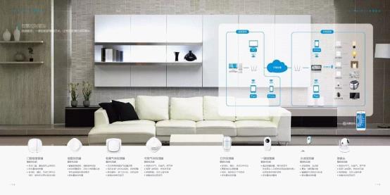 智能家居 地产,开创智慧地产新模式