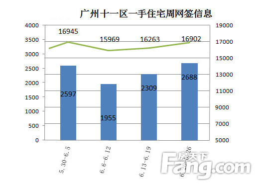 6月成交