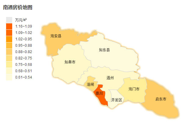 下图为南通各区住宅价格区间分布