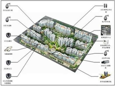 什么是小区智能化?智能化小区的类型及特点是什么