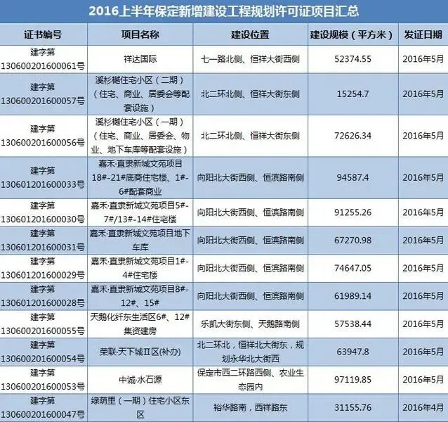 保定房产市场动态:中介行业的新趋势