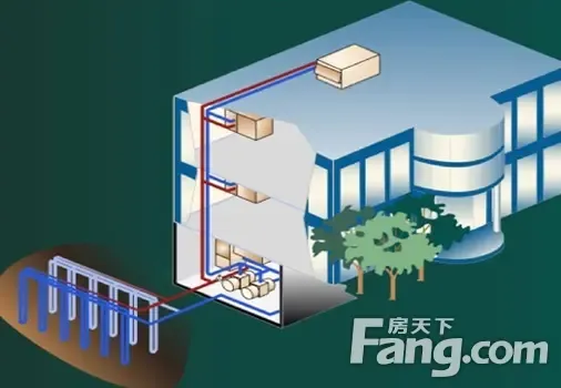 地源热泵怎么样?地源热泵优缺点