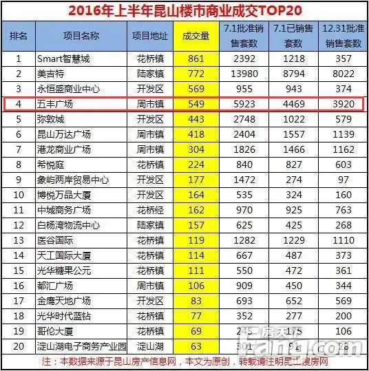 昆山租房新选择：灵活自如的城市生活