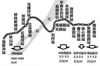 南京三条地铁捷报同传,这些板块房价又要涨-南