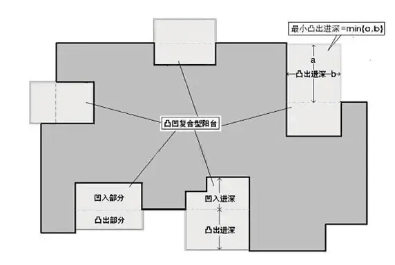 阳台类型有哪些?你家阳台面积算对了吗?_买房