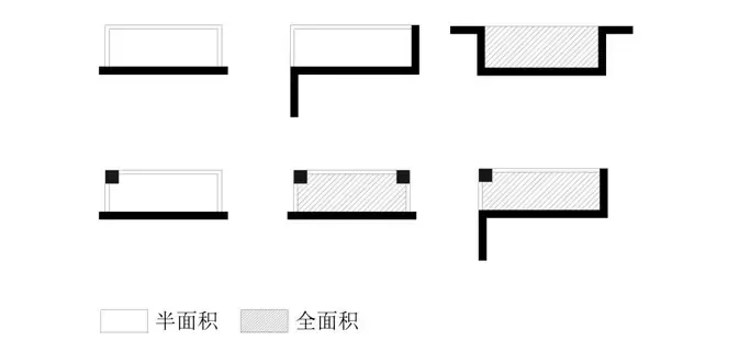 阳台类型有哪些?你家阳台面积算对了吗?_买房